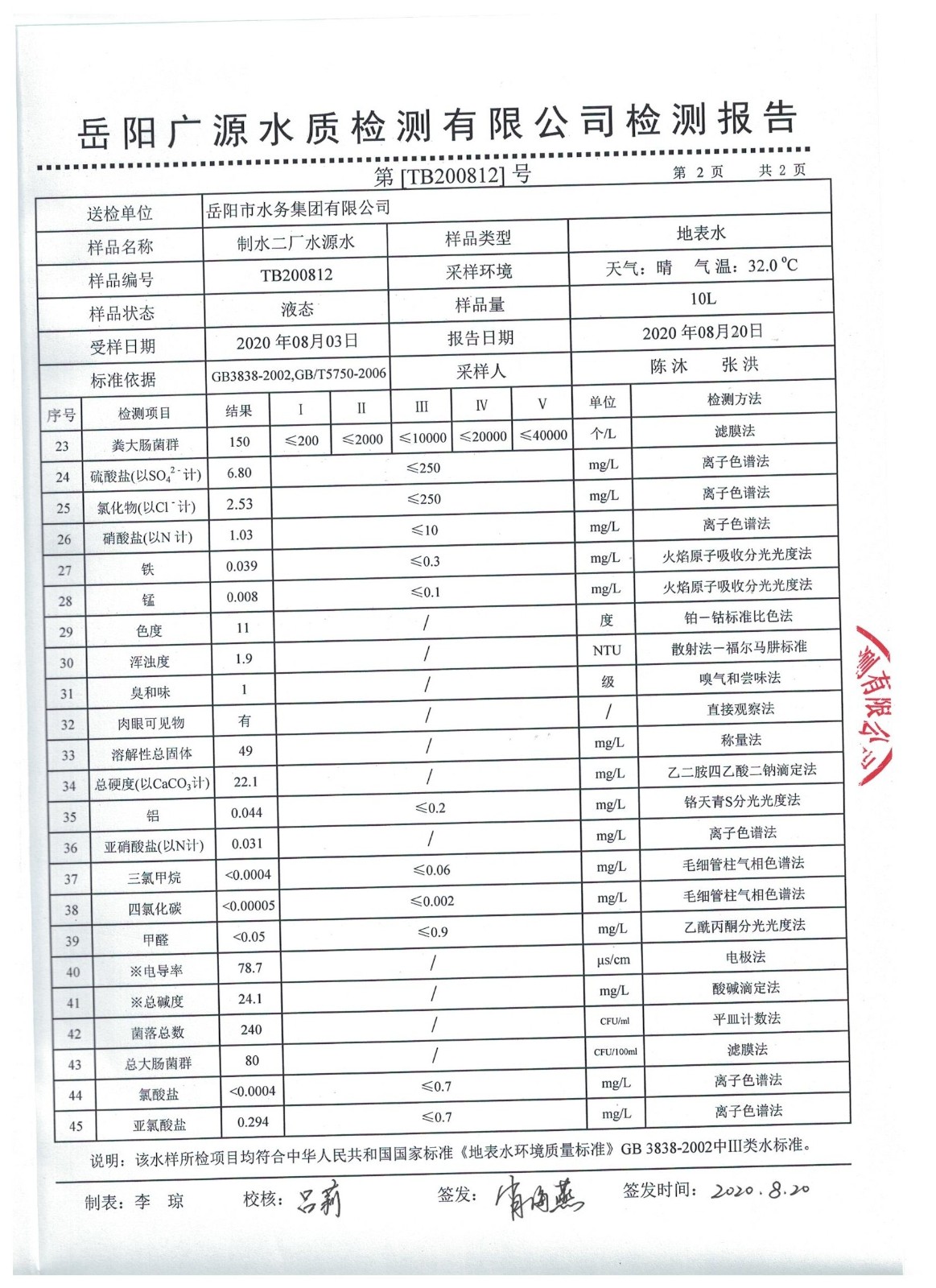 制水二廠水源水02.jpg